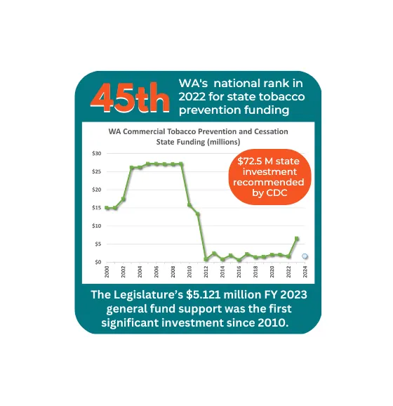 ReinvestingStatement-HistoryGraph