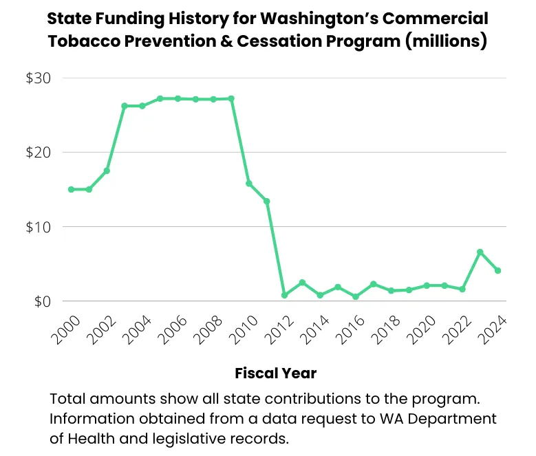 Funding History Graph_With Caption