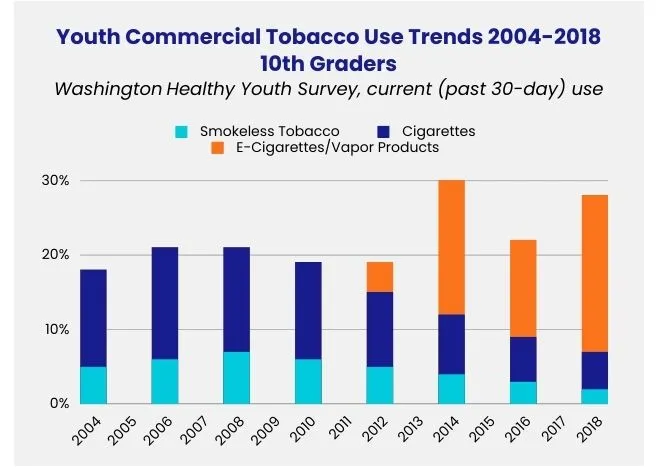 Youth Tobacco Use_2004-2018