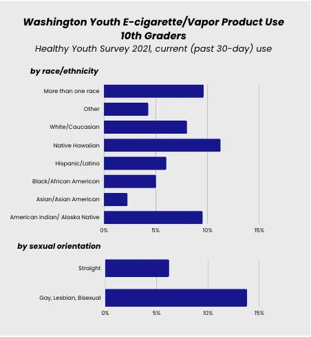 Youth Vaping figures