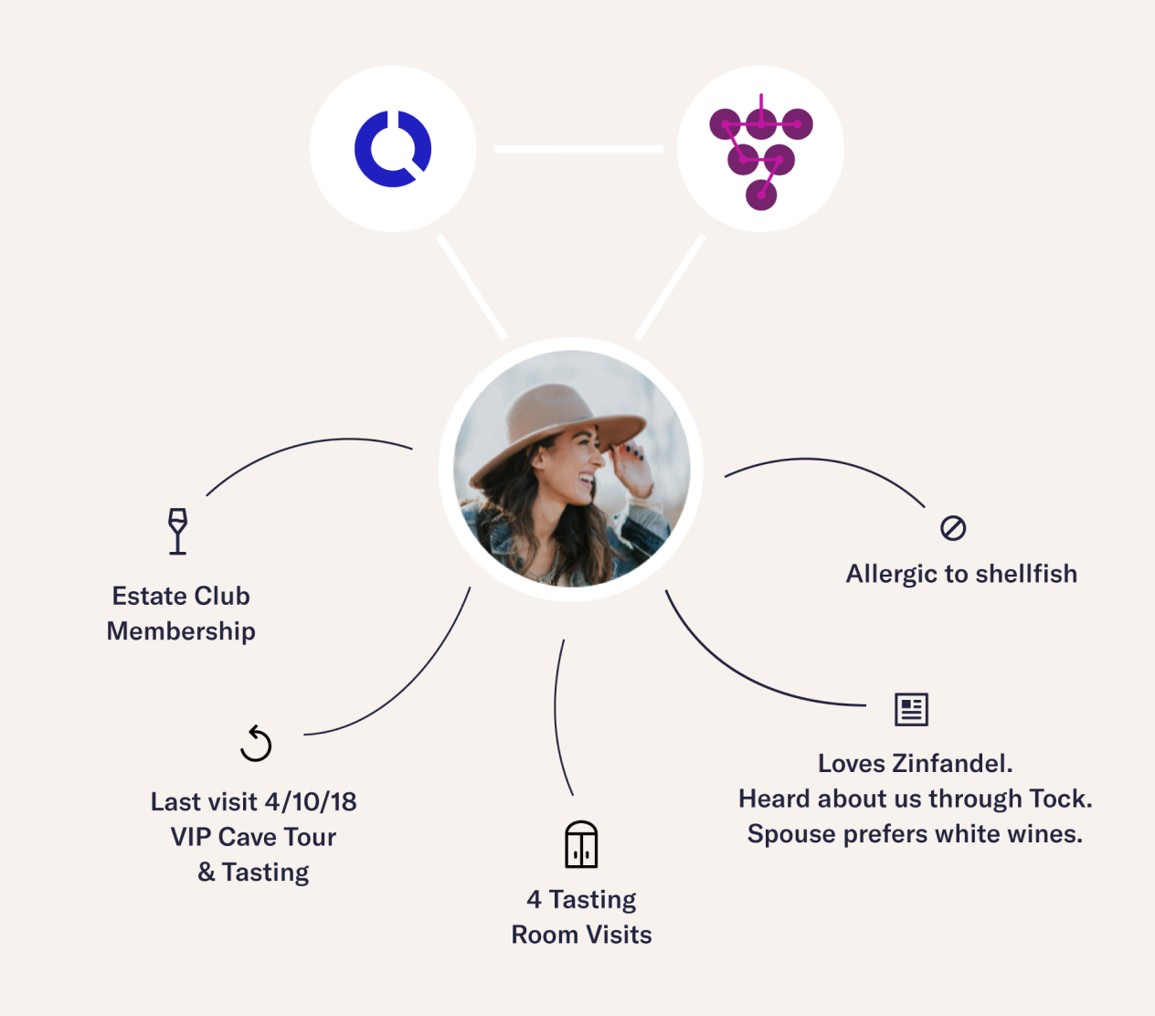 WineDirect + Tock: a perfect integration.