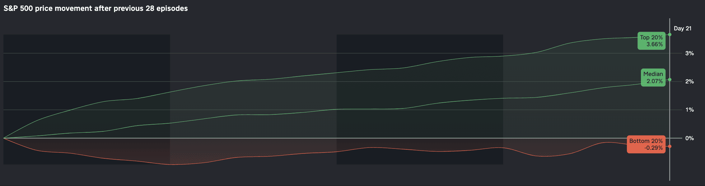 When rates hold steady