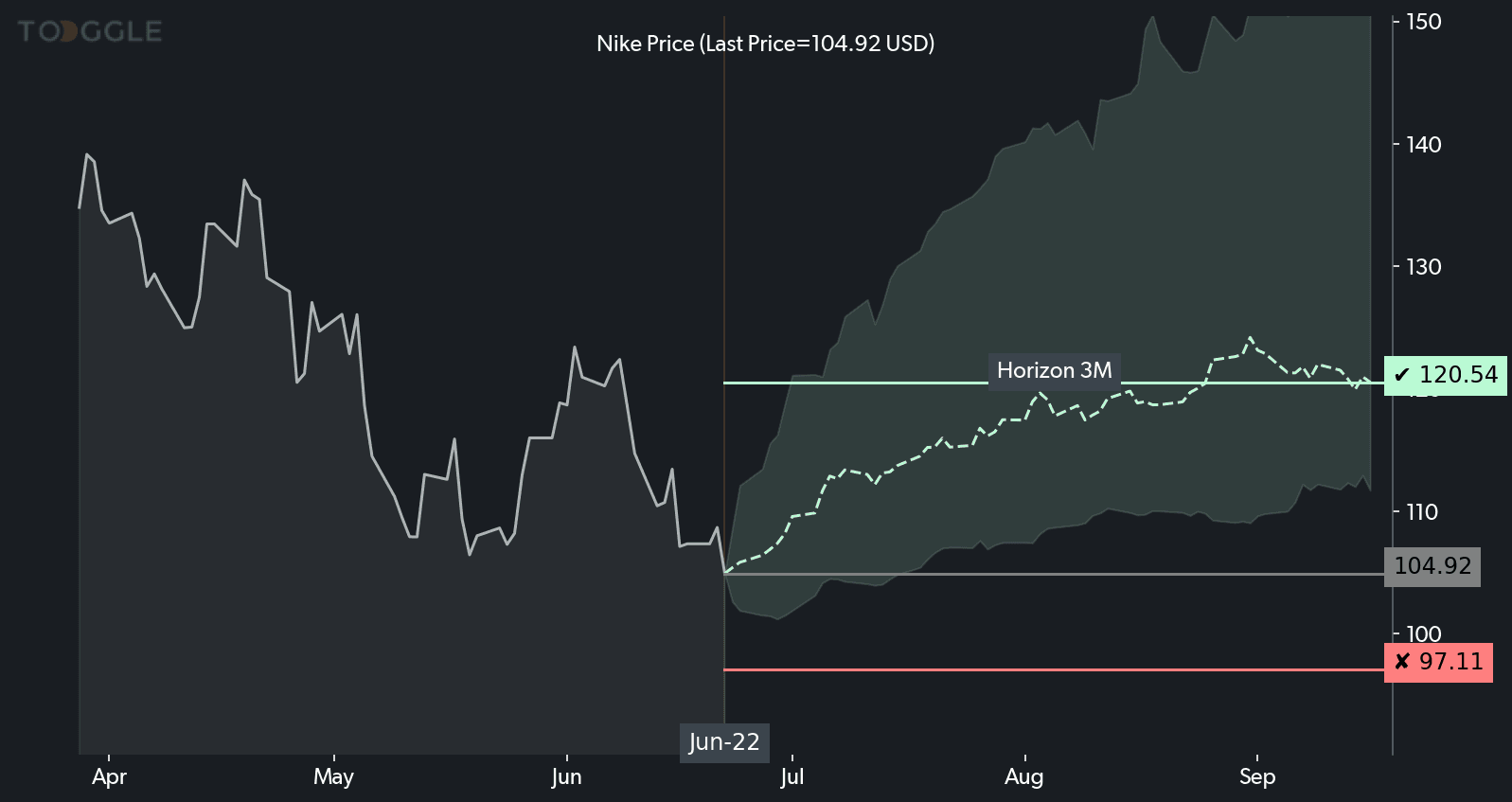 Nike chart