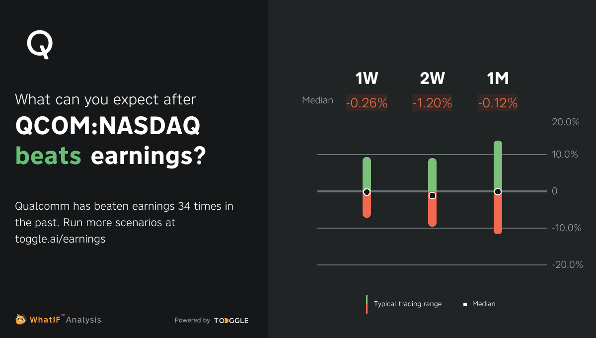 Qualcomm reports next