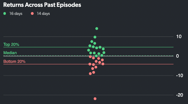 Cracker Barrel miss chart