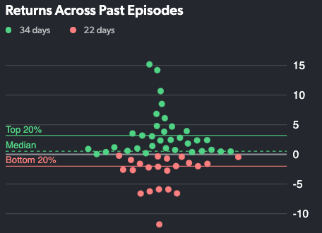 Vail Resorts beat chart