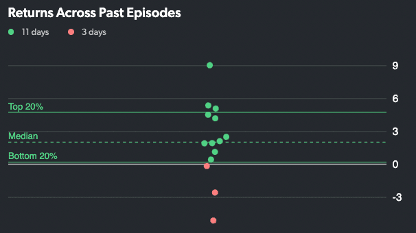 Ferguson beat chart