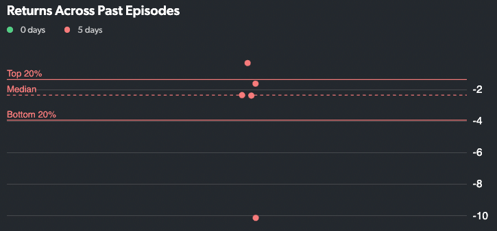 Nike miss chart