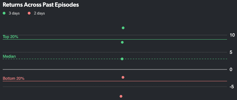 Twitter miss chart