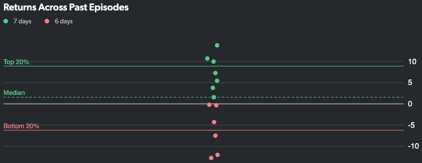 Zoom beat chart