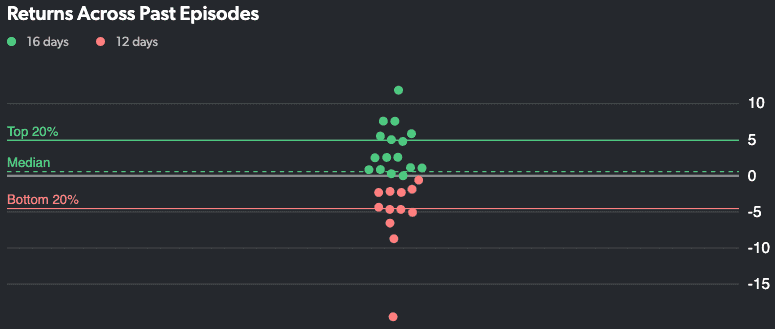 Jack In The Box miss chart