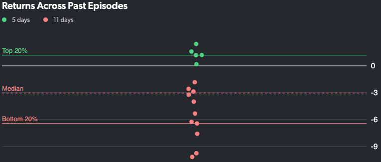 Abercrombie & Fitch miss chart