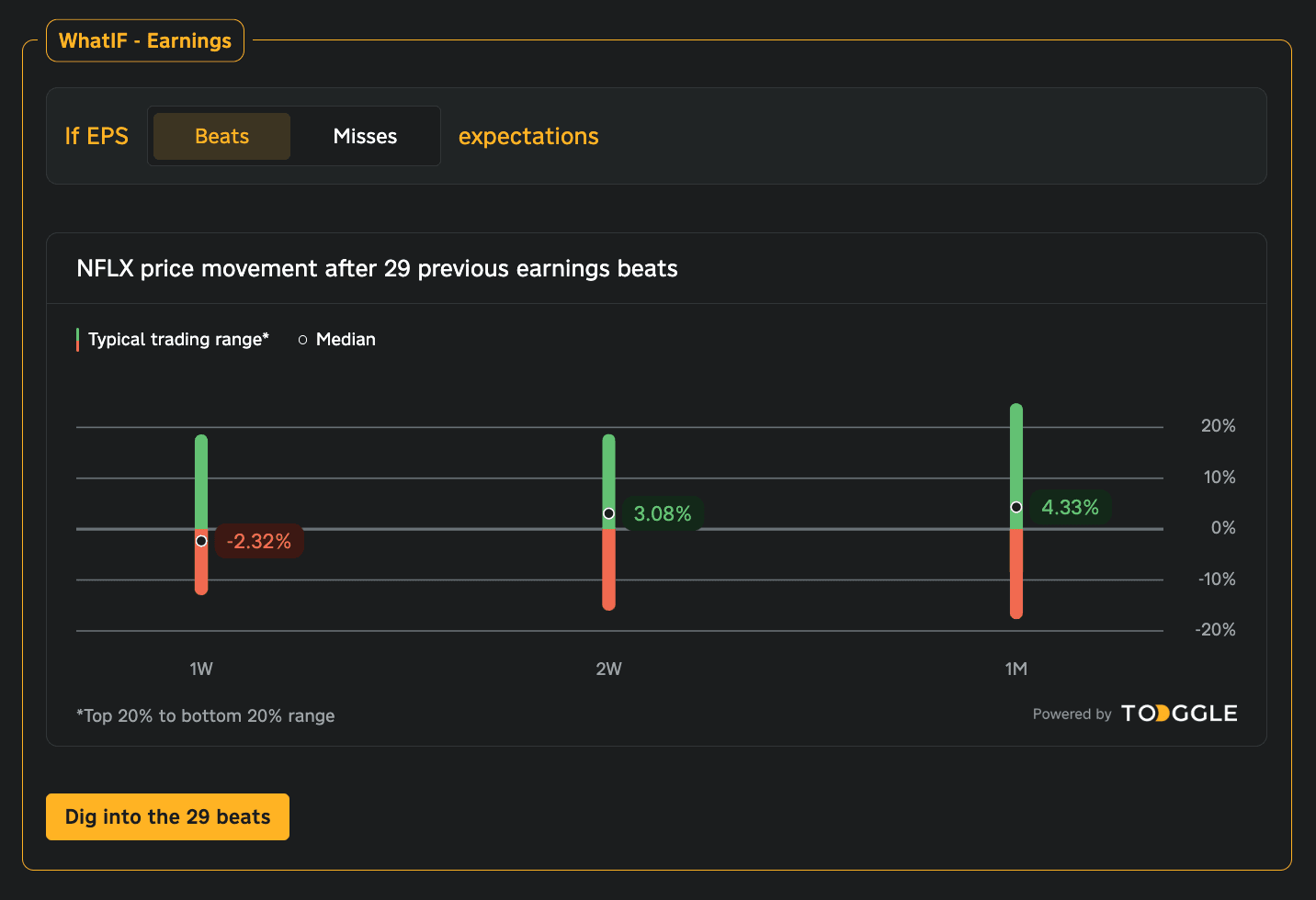 netflix beats eps graph