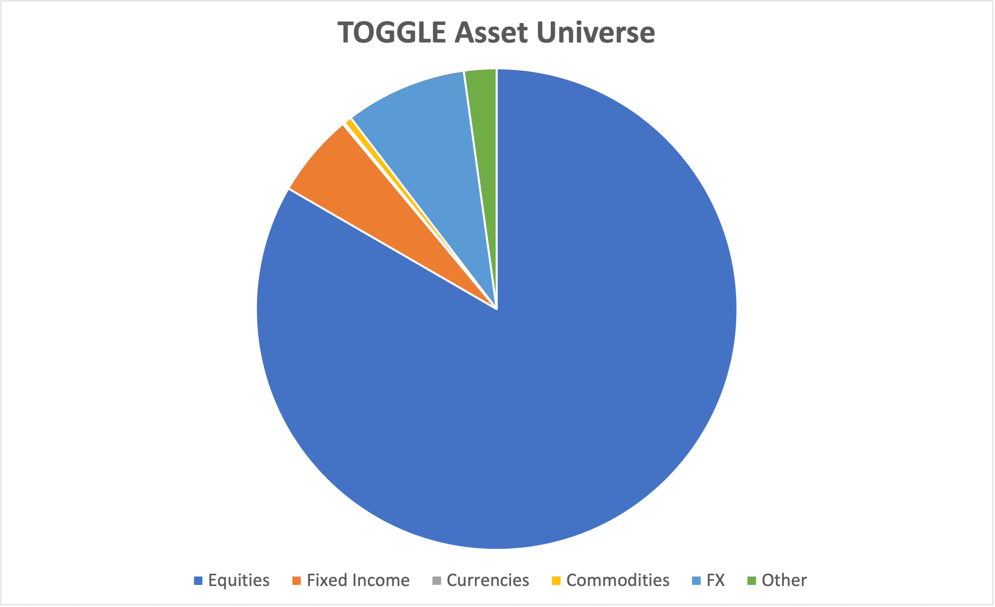 toggle asset universe