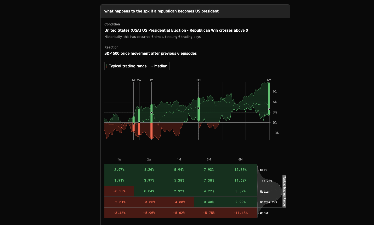 Toggle Chart