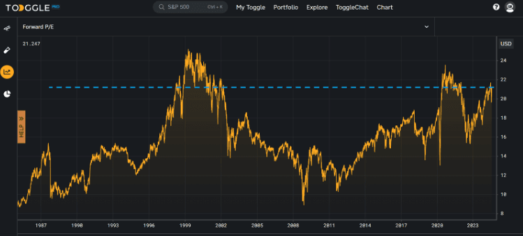 Toggle Chart