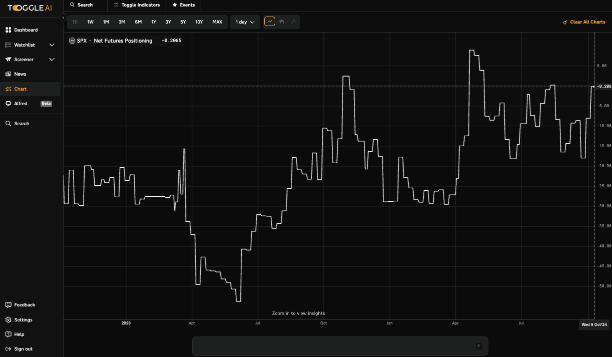 Toggle Chart