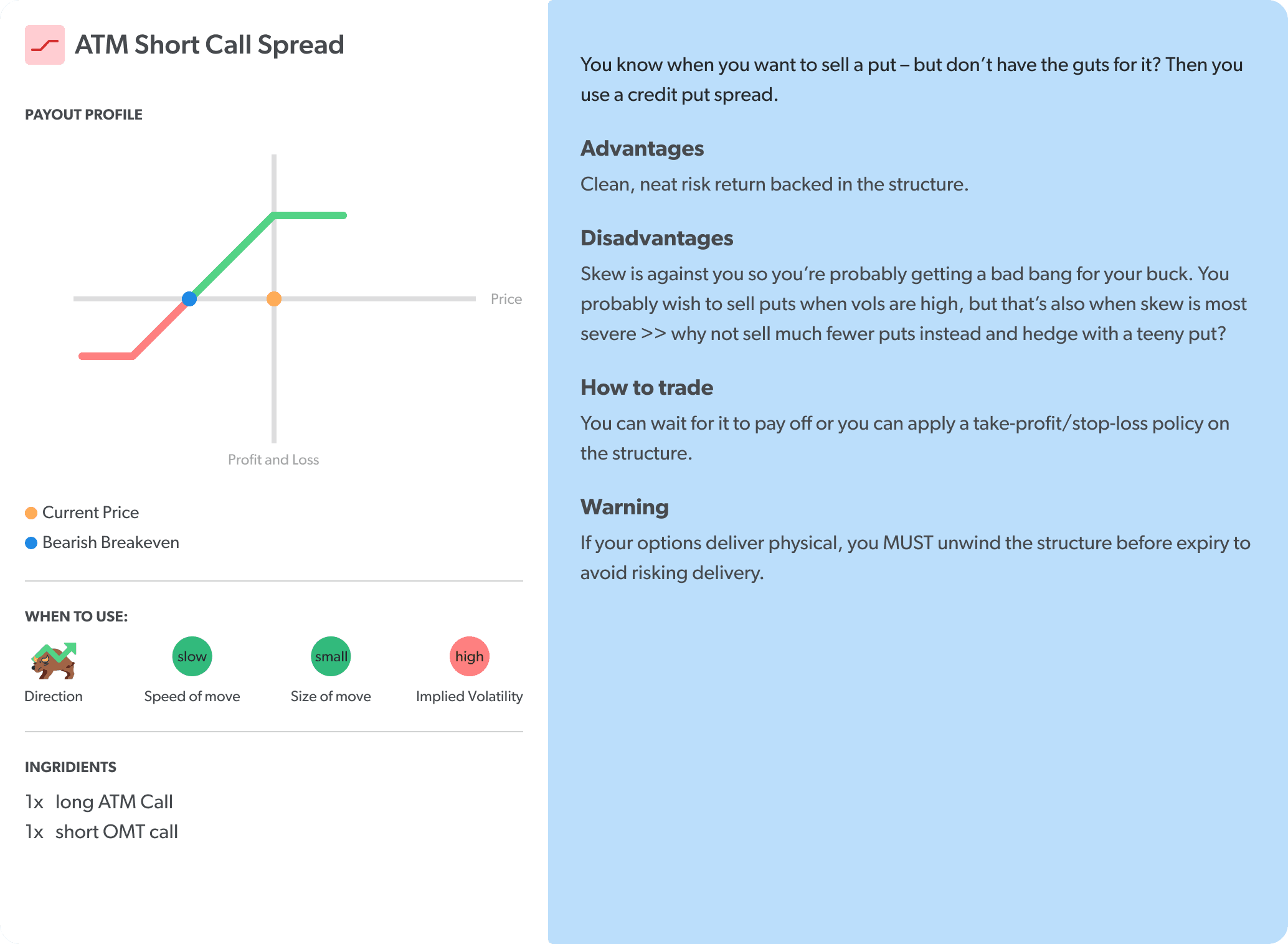 atm short call spread bull