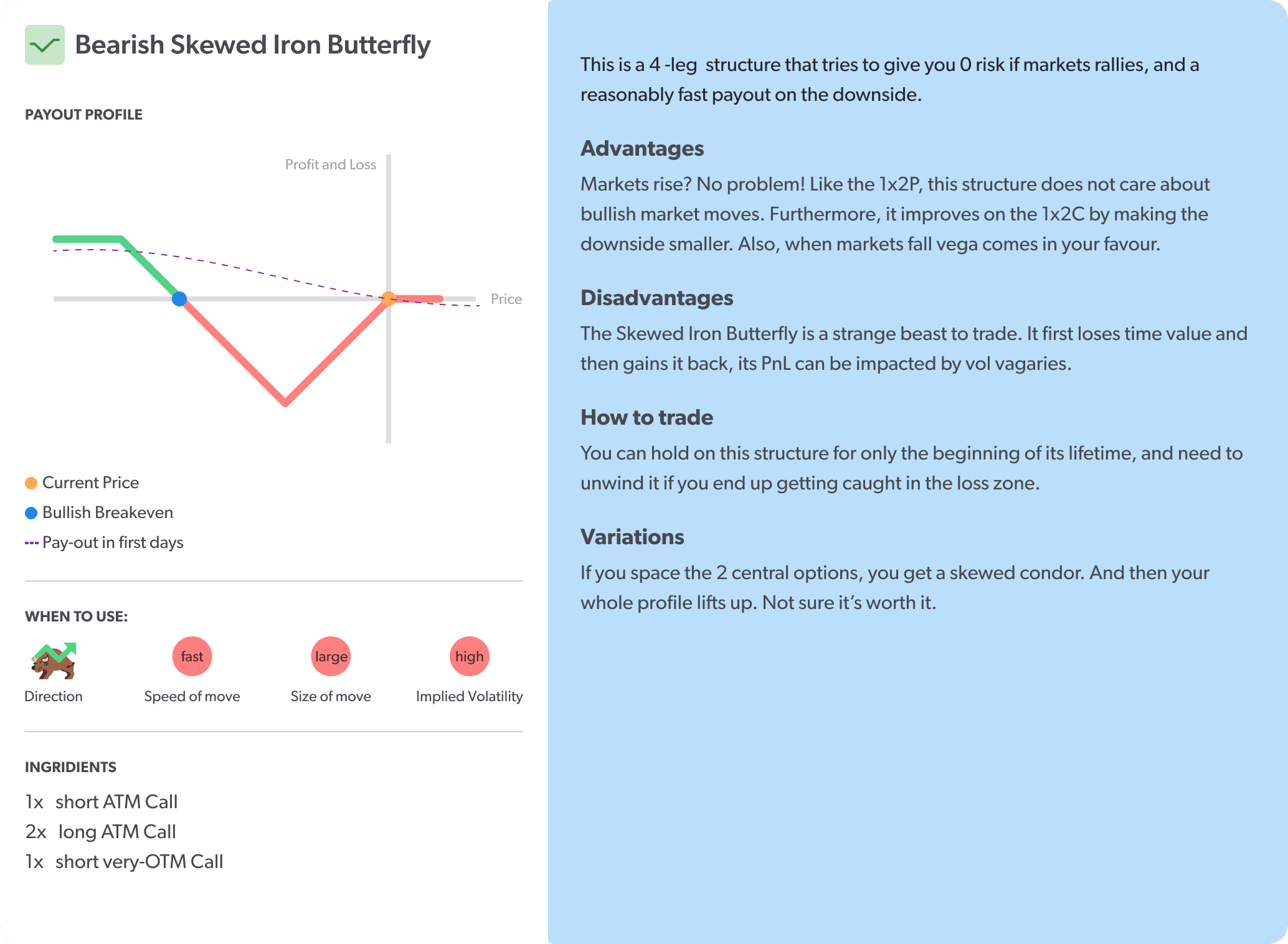 bearish skewed iron butterfly