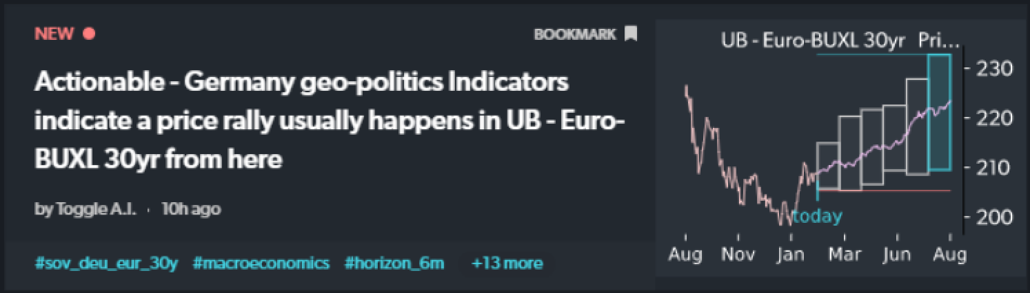 Actionable - Germany geo-politics Indicators indicate a price rally usually happens in UB chart