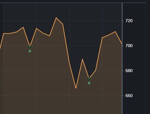 TSLA graph