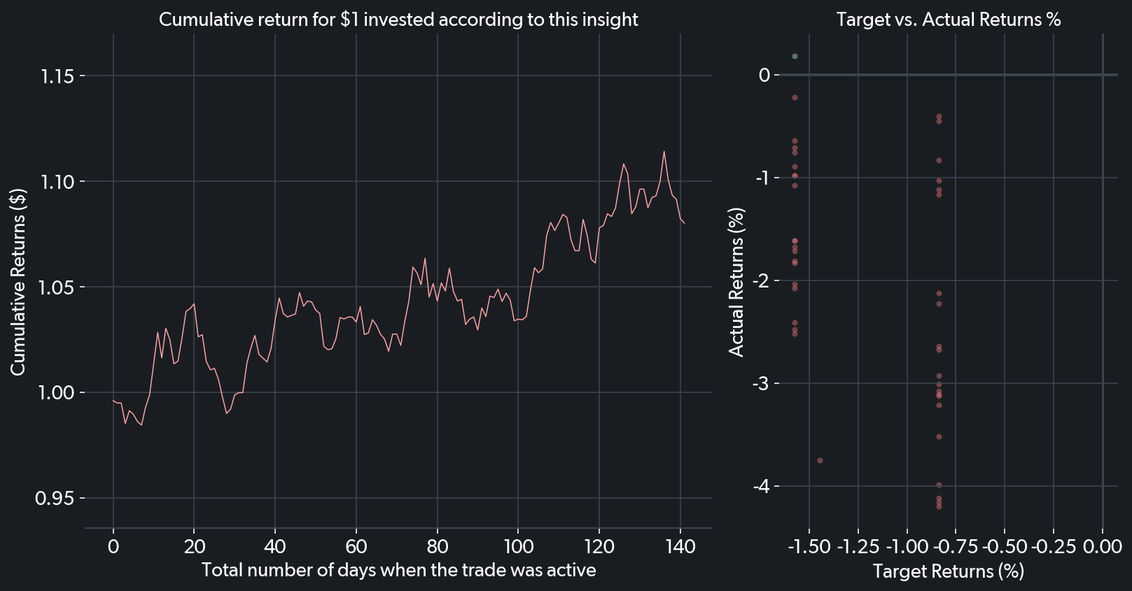 backtesting line graph and scatter plot