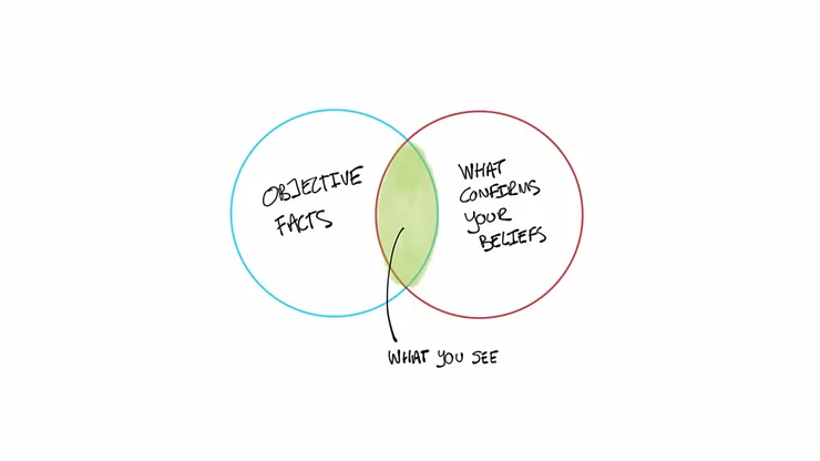 ven diagram of objective facts and what confirms your beliefs