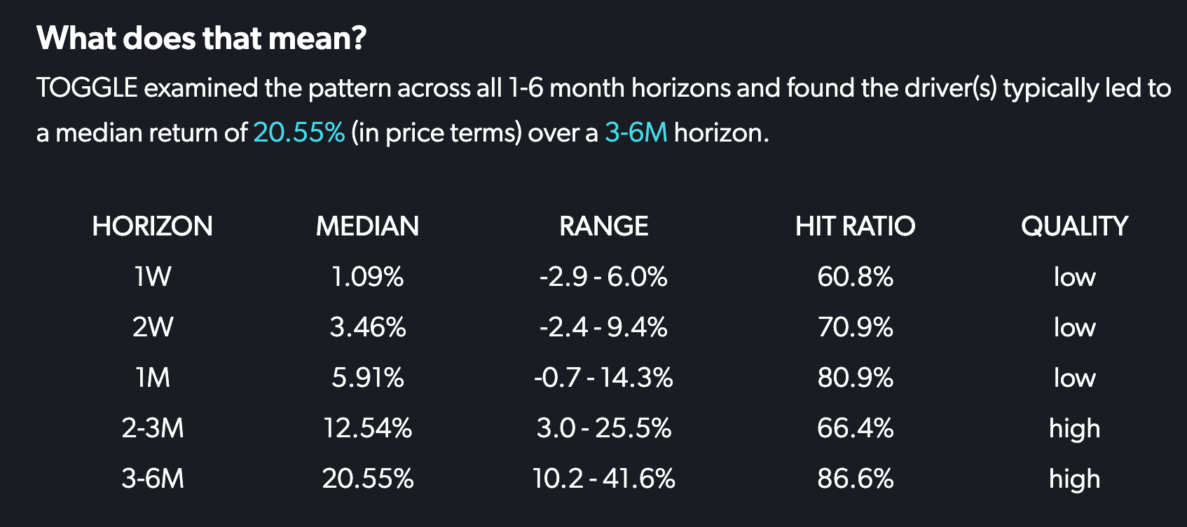 Range of outcomes over different horizons