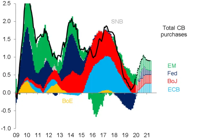 CB purchases since 2008