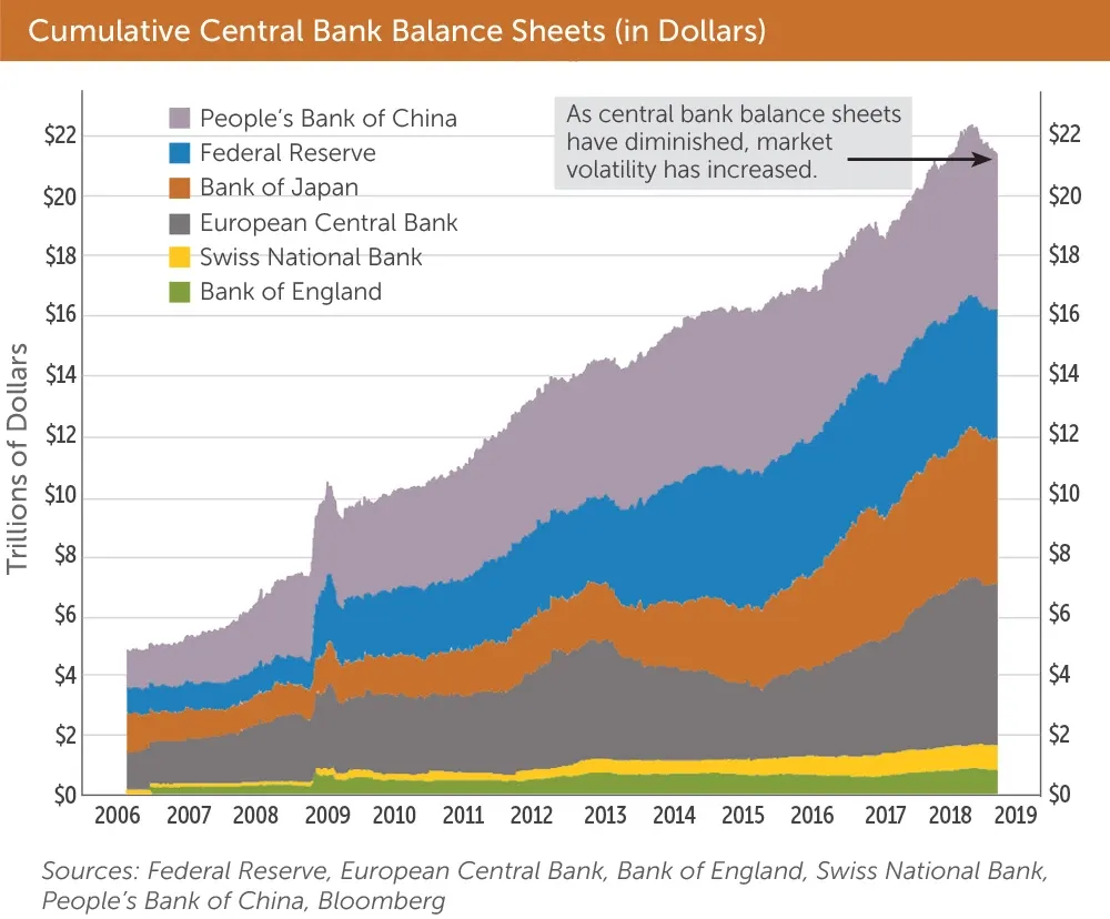 Cumulative central bank balance sheets (in dollars)