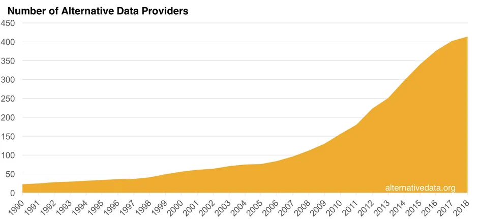 Number of alternative data providers