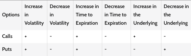 investopedia option table