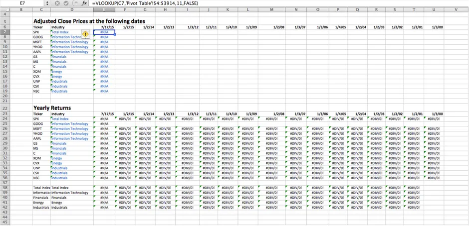 adjusted close prices at the following dates chart and yearly returns