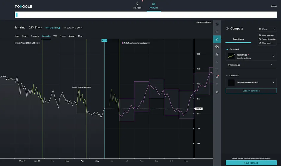 tesla chart in compass