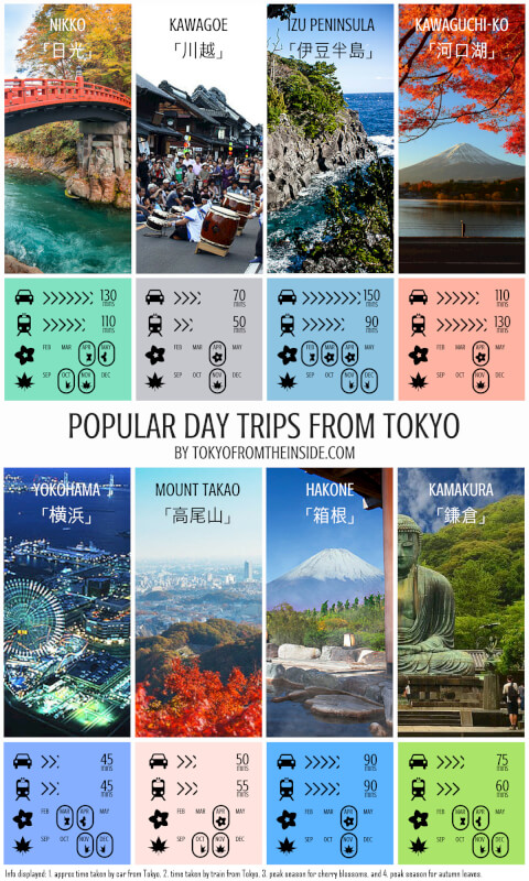 Popular_daytrips