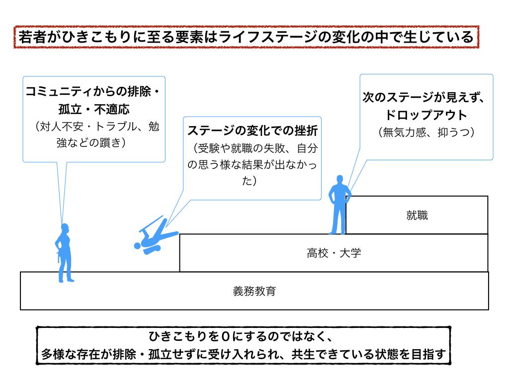 ひきこもりマップ.001.jpeg