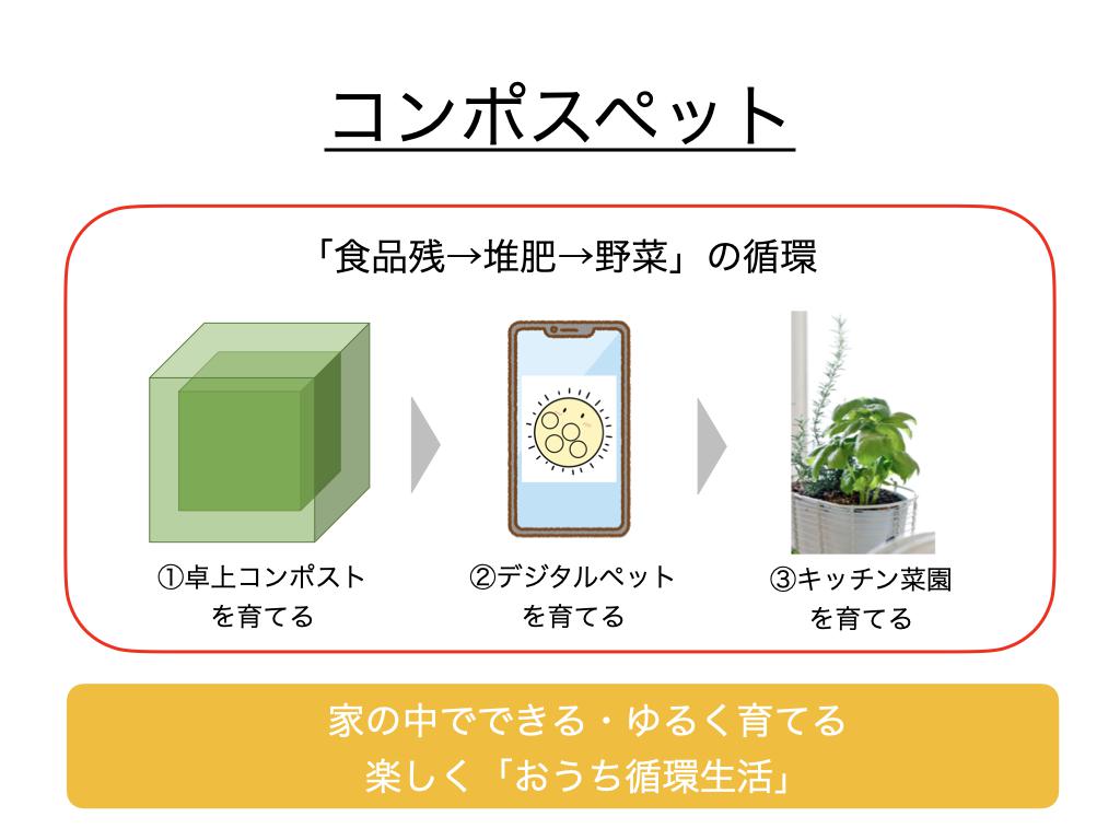コンポスペットとは.001.png