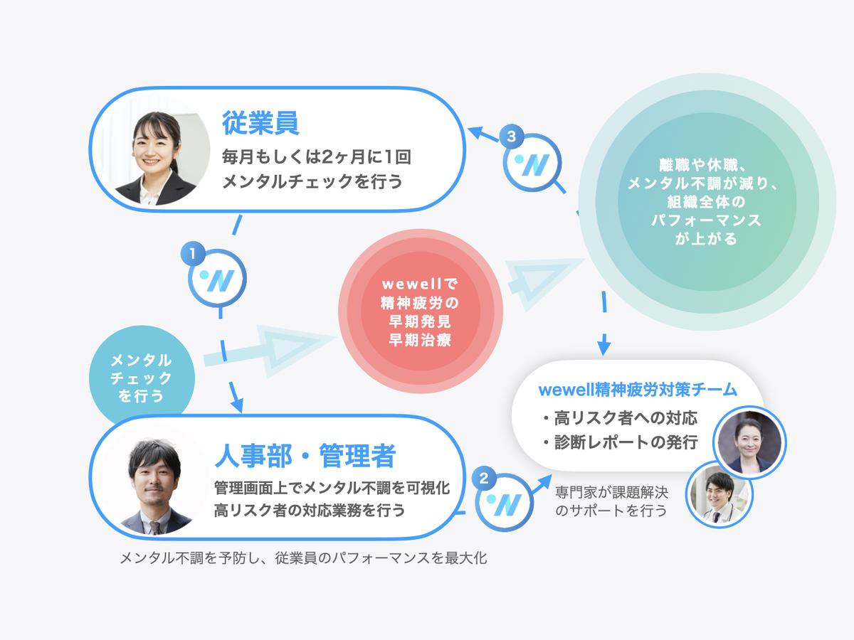 どうやってやるのか.001.png