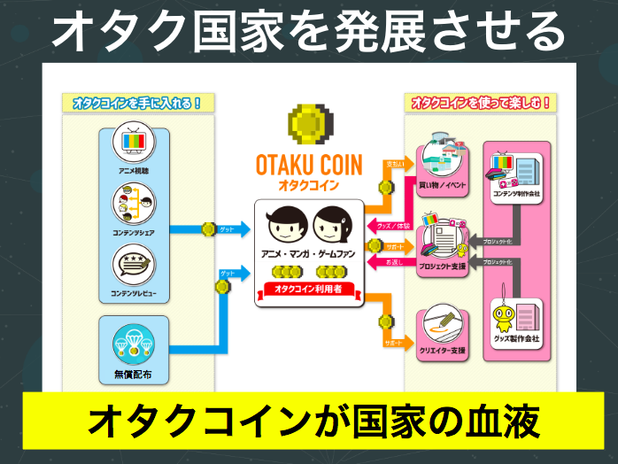 世界のアニメファンが集う オタク国家 を創るプロジェクト Tomoshibi