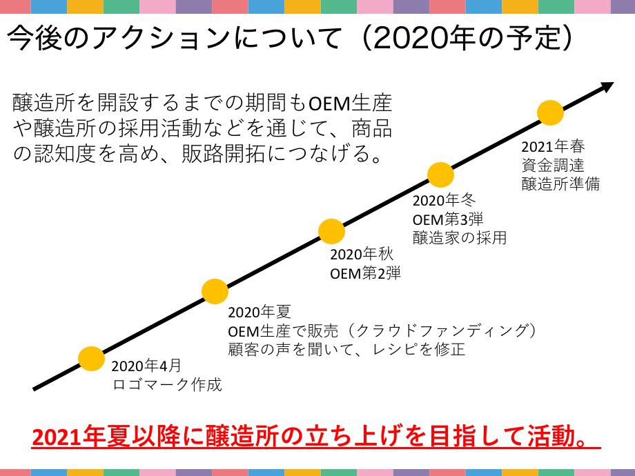 200306_クラフトビール事業.jpg