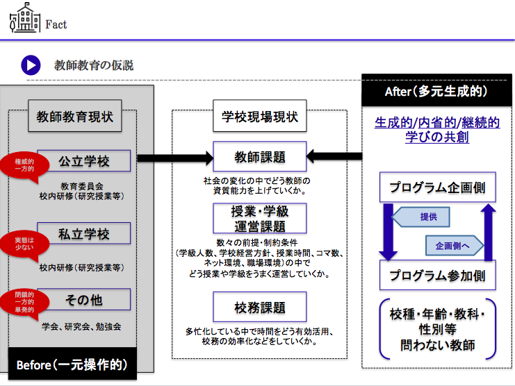 スクリーンショット 2019-11-03 20.59.29.png