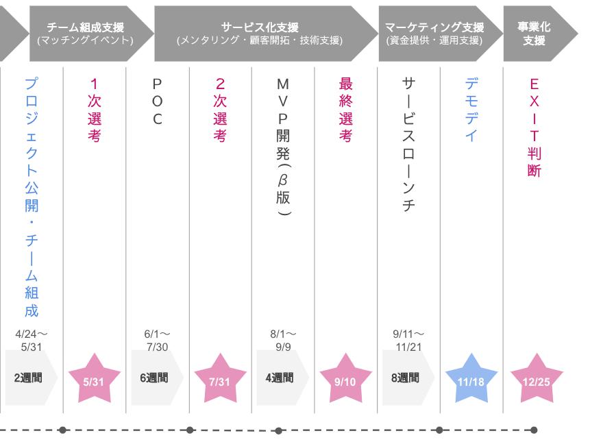 スクリーンショット 2020-05-03 19.05.12.png