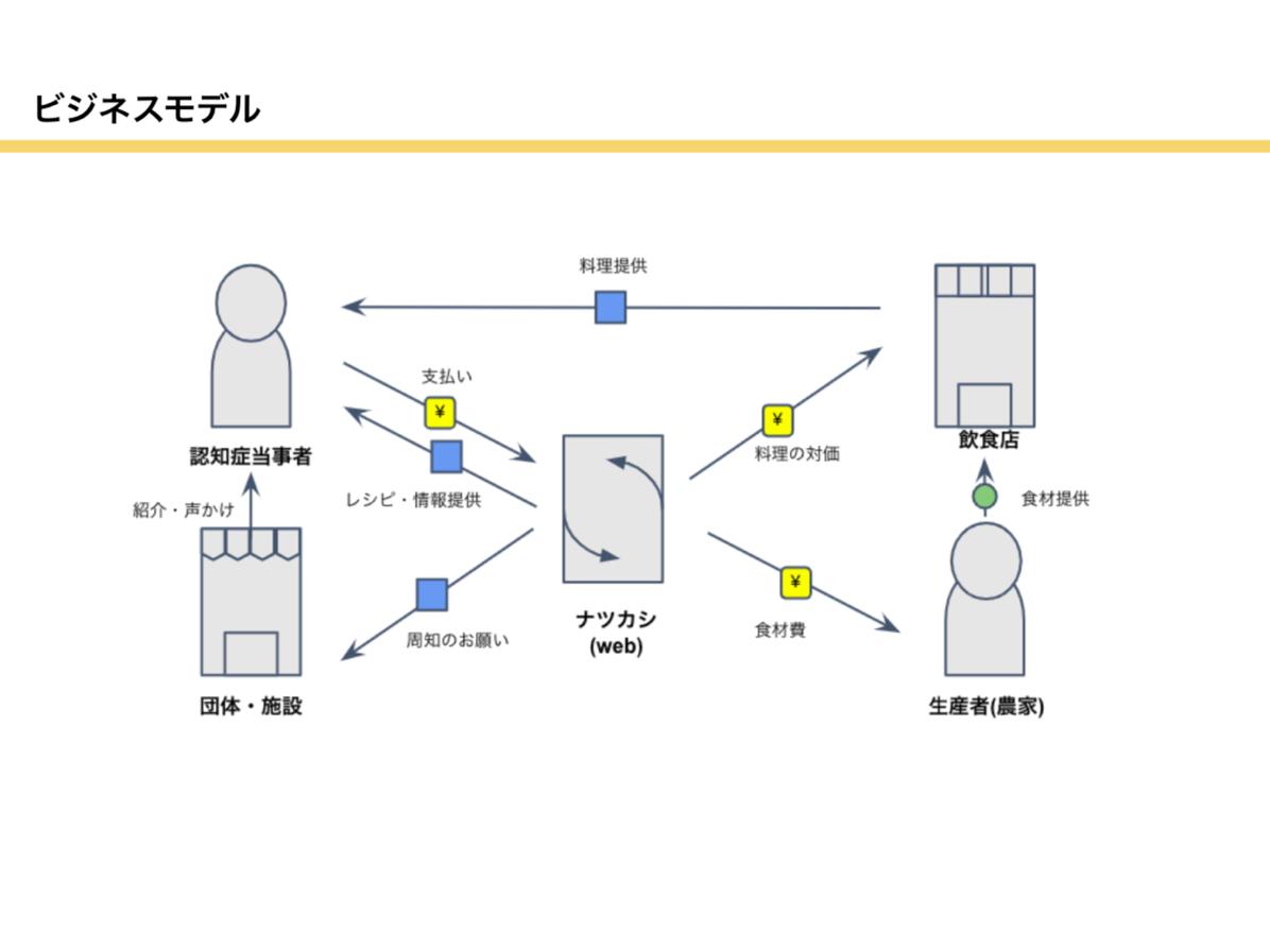 スクリーンショット 2020-06-08 0.37.36.png