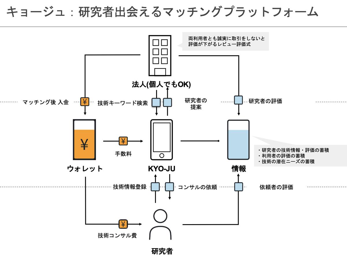 スクリーンショット 2021-06-22 19.15.03.png