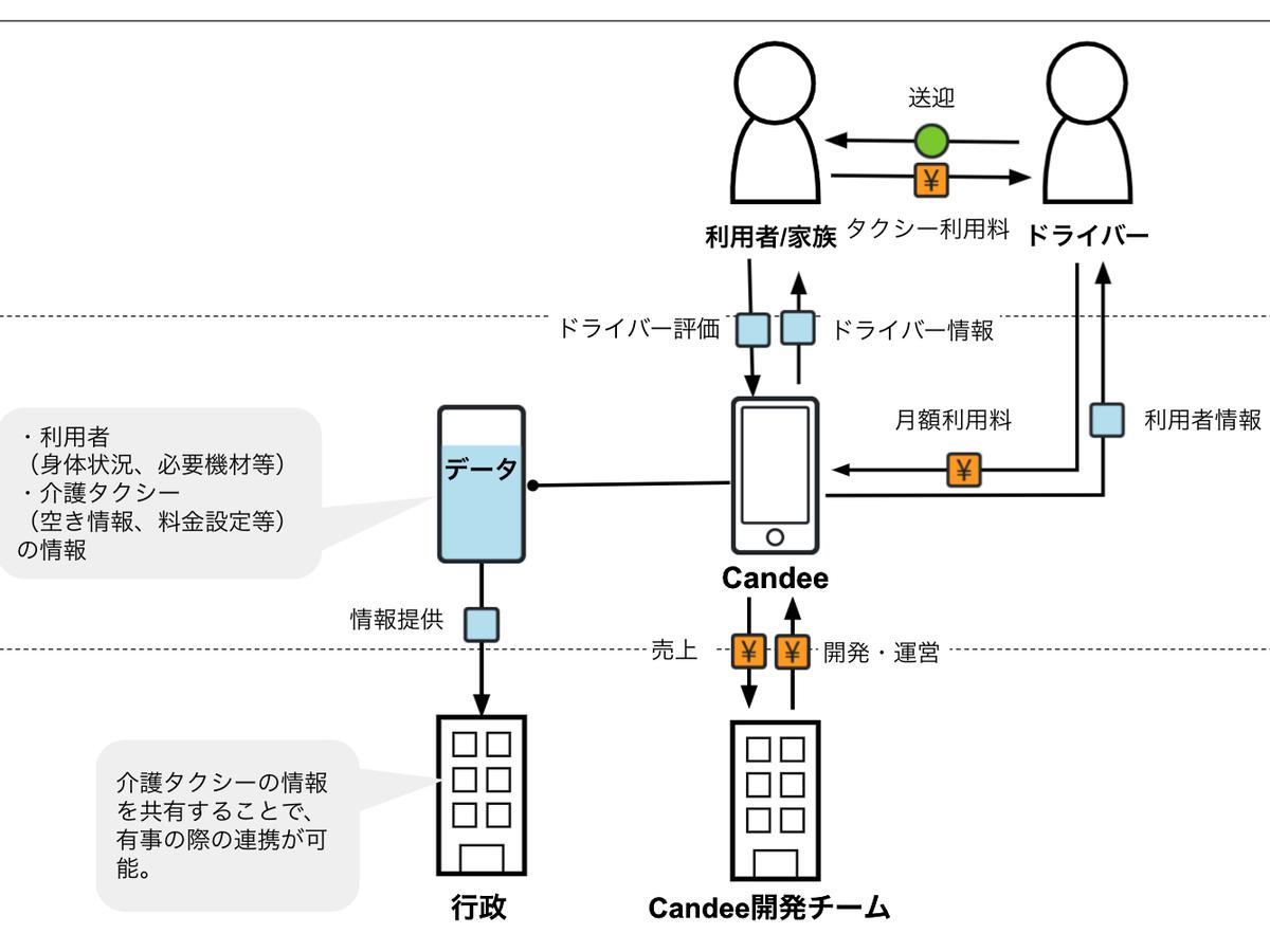 スクリーンショット 2021-09-15 4.40.57.png