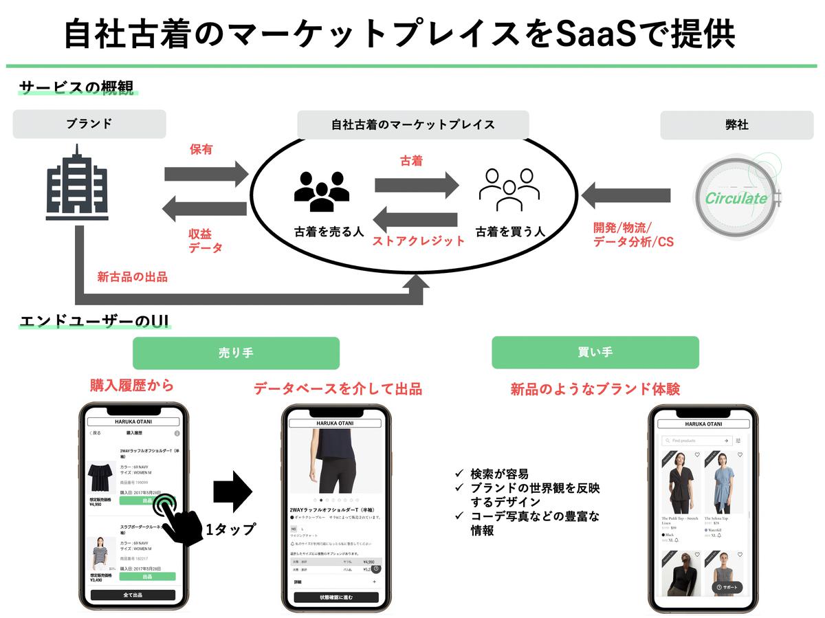 スクリーンショット 2021-11-22 9.30.08.png