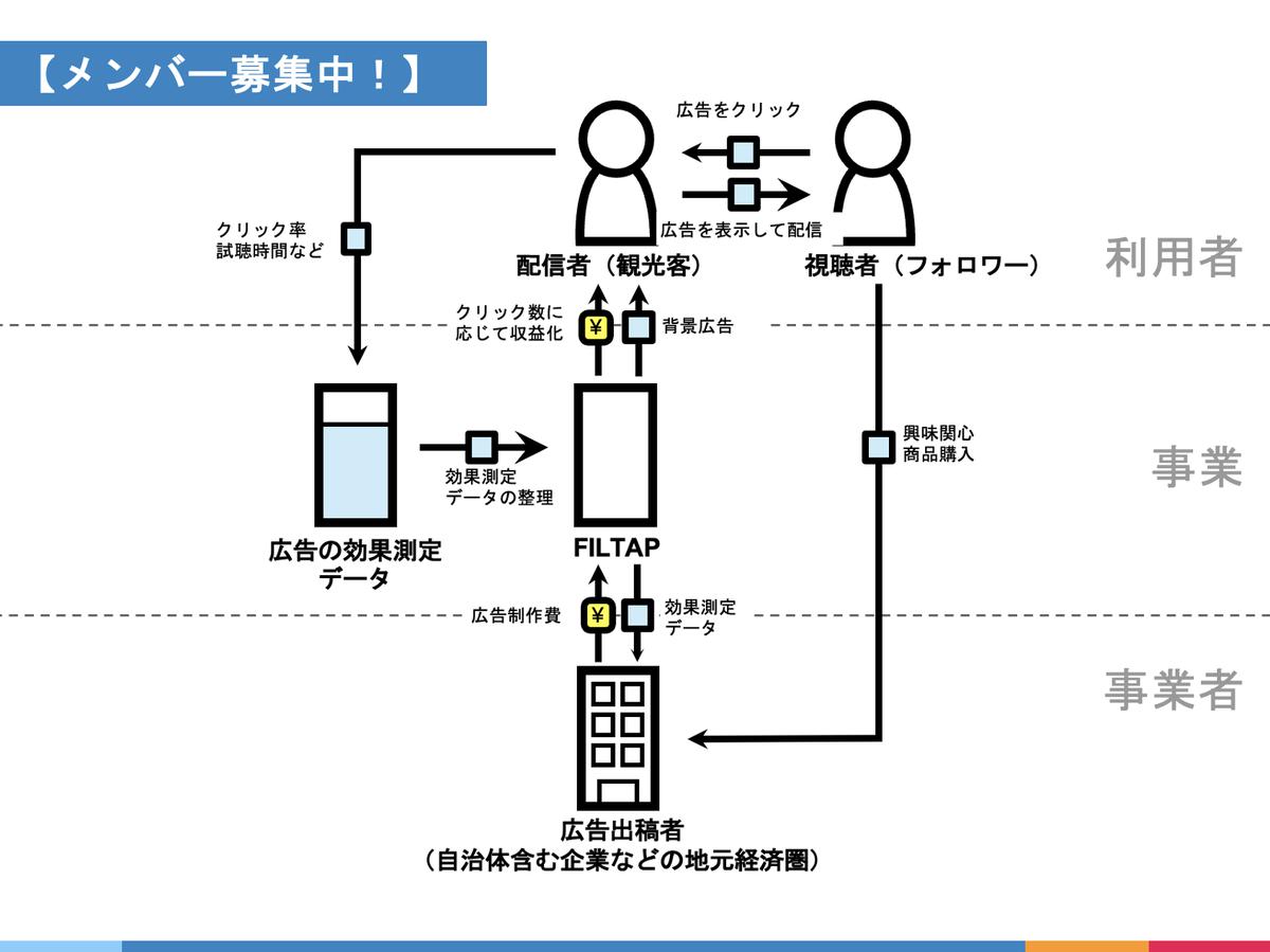 スクリーンショット 2021-12-14 21.50.18.png