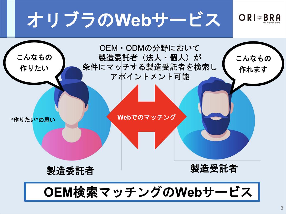 スクリーンショット 2022-03-09 16.46.39.png