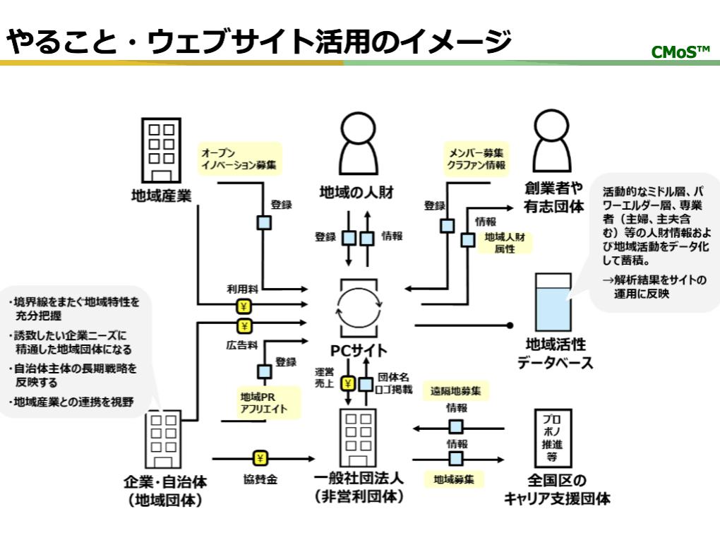 ウェブサイト活用のイメージ3.png