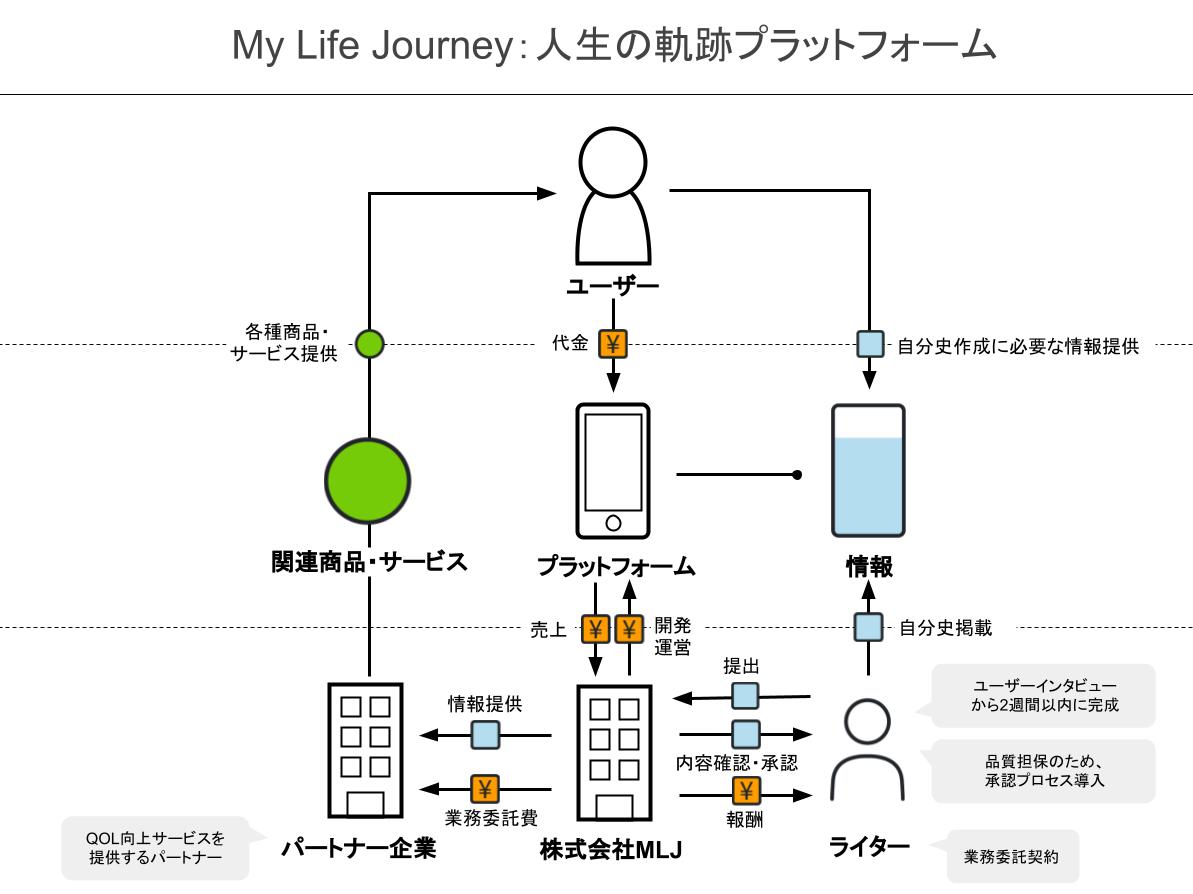 【B3-Founder編集用】ビジネスモデル図解ツールキット（STARTUP STUDIO by Creww用）-2.png